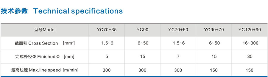 Φ90紫外交聯(lián)電纜押出生產(chǎn)線1.png Φ90紫外交聯(lián)電纜押出生產(chǎn)線1.png