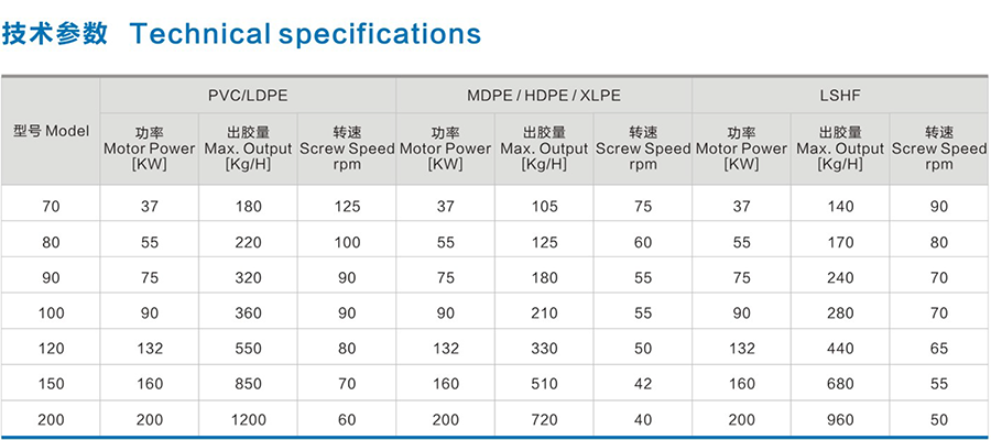 氟塑料押出生產(chǎn)線-02.png 氟塑料押出生產(chǎn)線-02.png