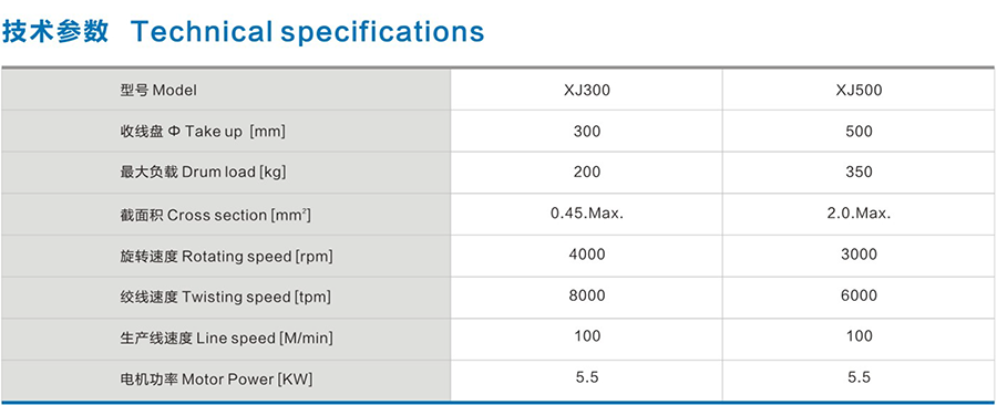 Φ300-500高速絞線機(jī)(機(jī)械節(jié)距)1.png Φ300-500高速絞線機(jī)(機(jī)械節(jié)距)1.png